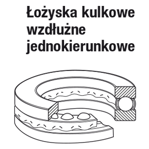 łożyska kulkowe wzdłużne jednokierunkowe